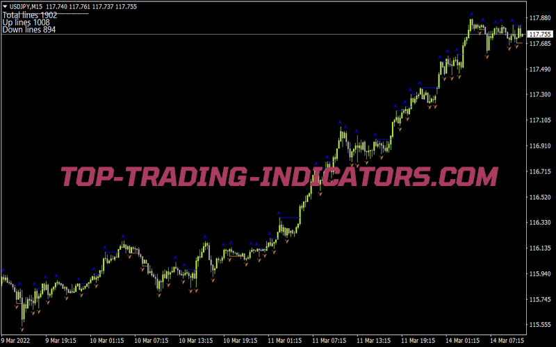 Good Trading Line Fractal Indicator