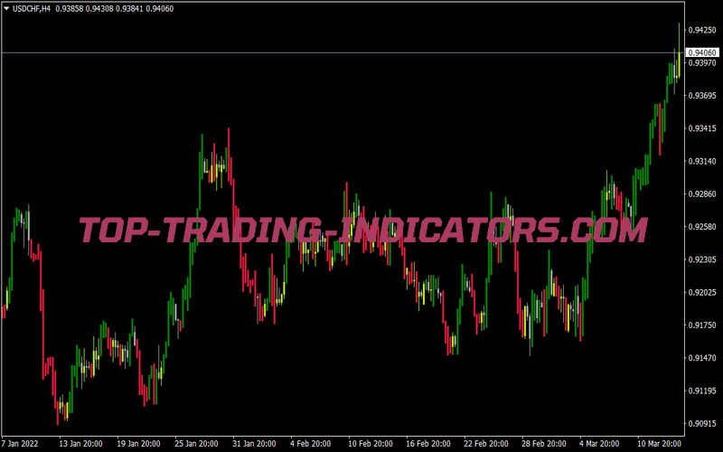 I-Altr Trend Indicator for MT4