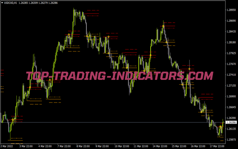 Indi Sdx Zonebreakout Lud Z1 V2 for MT4