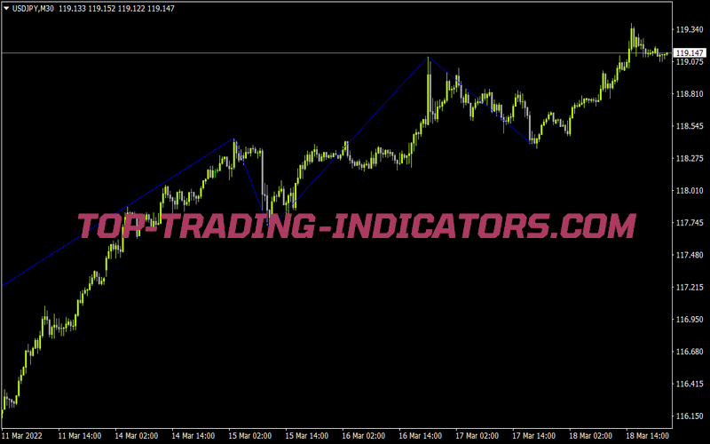 Kg Swing Point 1 for MT4