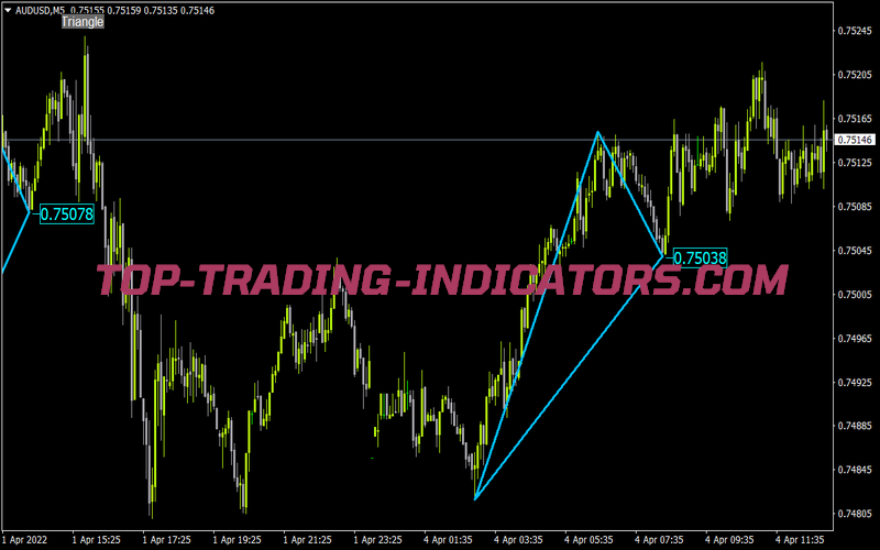 Mt4 123triangles V1 2 170 909 Bt 1 for MT4