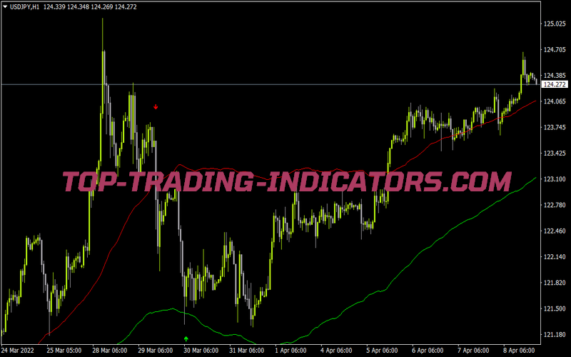My Tmachannel End Point for MT4