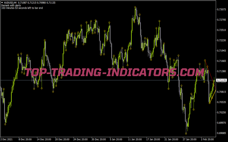 TDMTL Alert Indicator