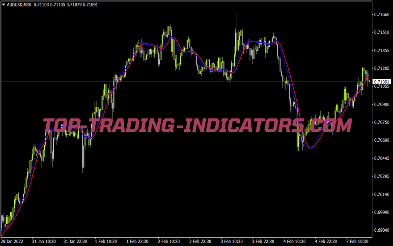 100pips Momentum for MT4