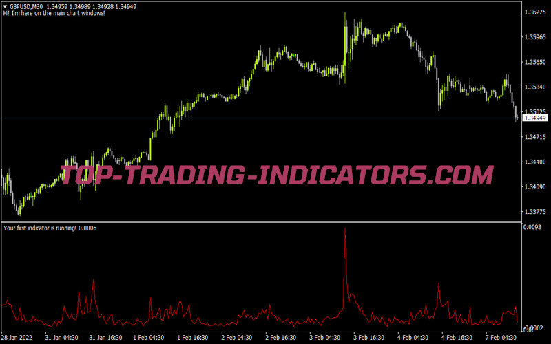 1my First Indicator for MT4