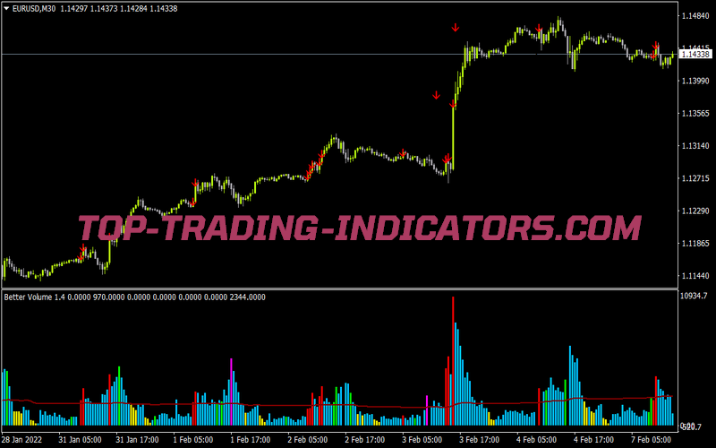 2bettervolume 1 4 Alert 1 for MT4