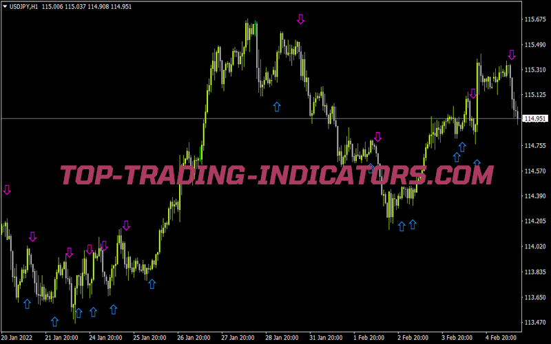 2ma Crossover for MT4