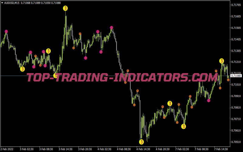 31 Level Zz Semafor for MT4