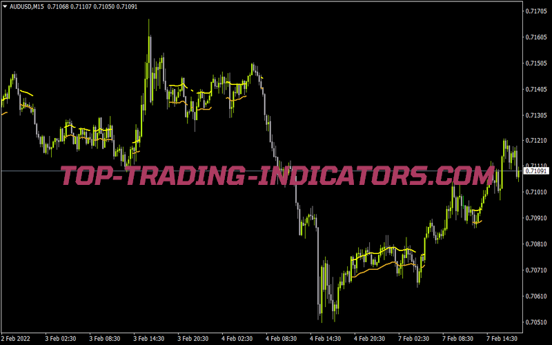 35 MA Squizema Ed Flet for MT4