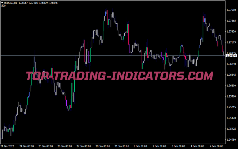 5 Candles Suite White Indicator