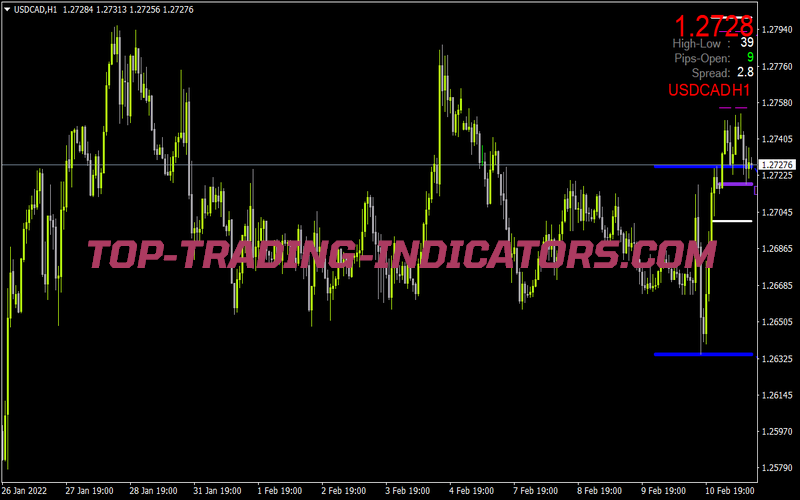 A Info Clock Forex for MT4