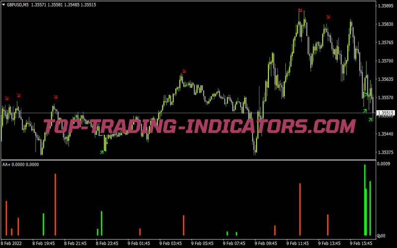 Aaalert for MT4