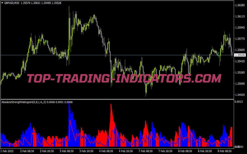 Absolutestrenghthisto V1 for MT4