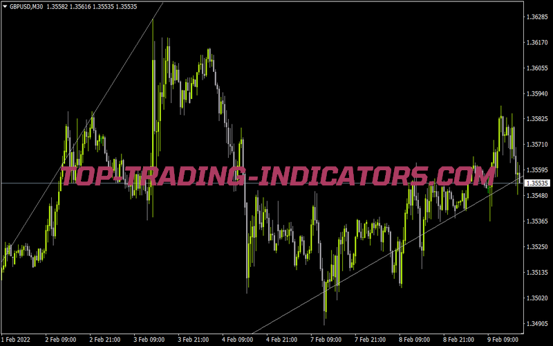 Ac Fibo Sd V02 Jay Z for MT4