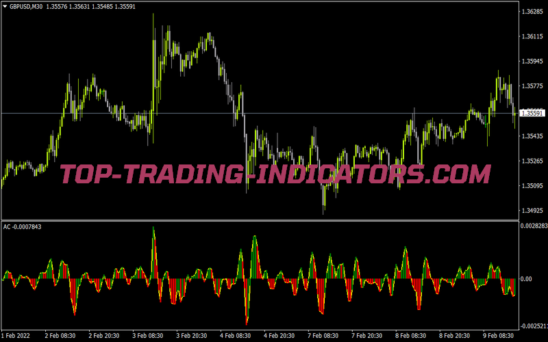 Accelerator Lsma for MT4