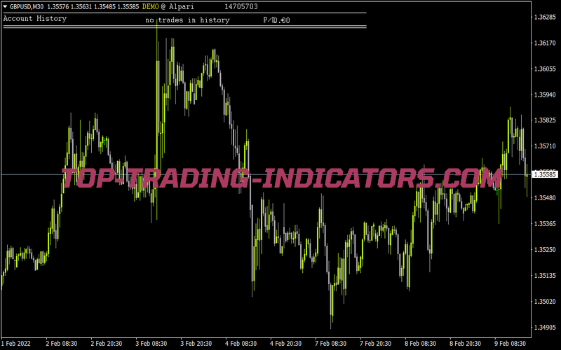 Accounthistory Tsd for MT4