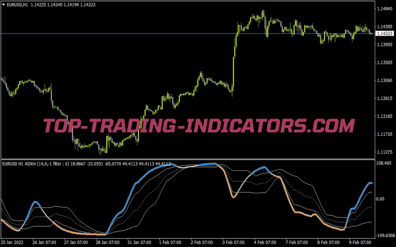 Adxm Fl 1 1 Arrows for MT4