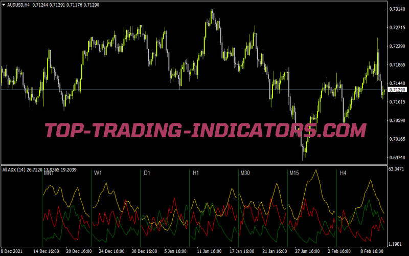 All Adx for MT4