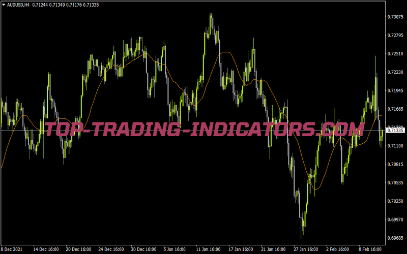 Allaverages11 for MT4