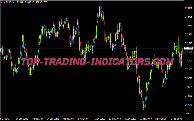 Allhullma V3 1 6 for MT4