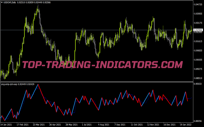 Ang Amp Zzm Sep for MT4