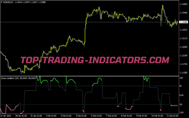 Aroon Oscillator Alerts Arrows 2 for MT4