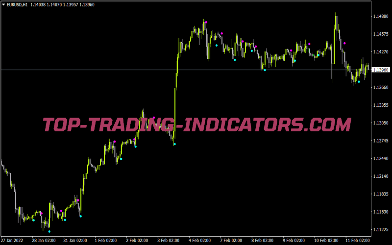 Asc Sellbuy Sound 159 for MT4