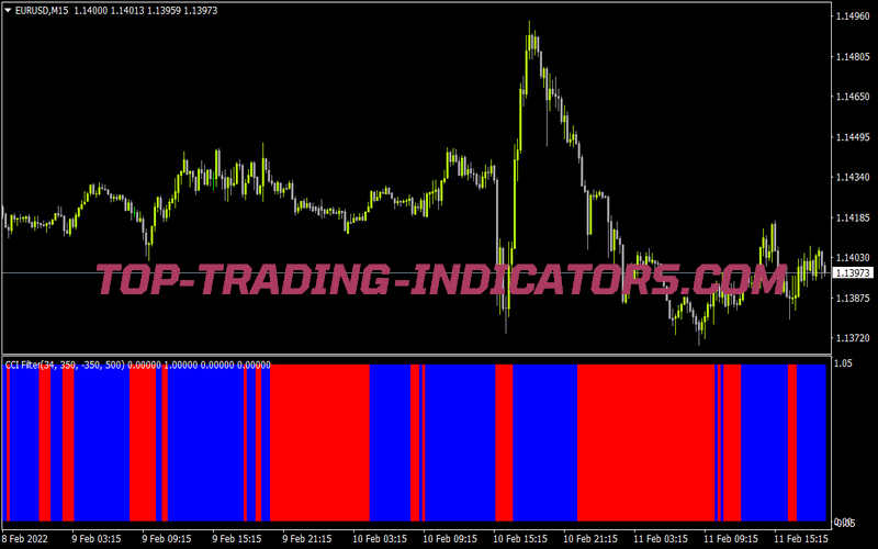 Atm Cci Filter for MT4