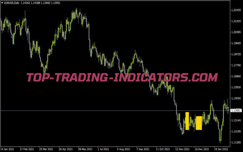 Atm Mastercandle Ib Pb for MT4
