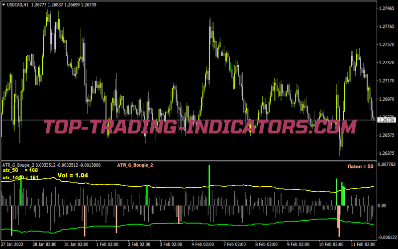 Atr G Bougie 2 600 for MT4