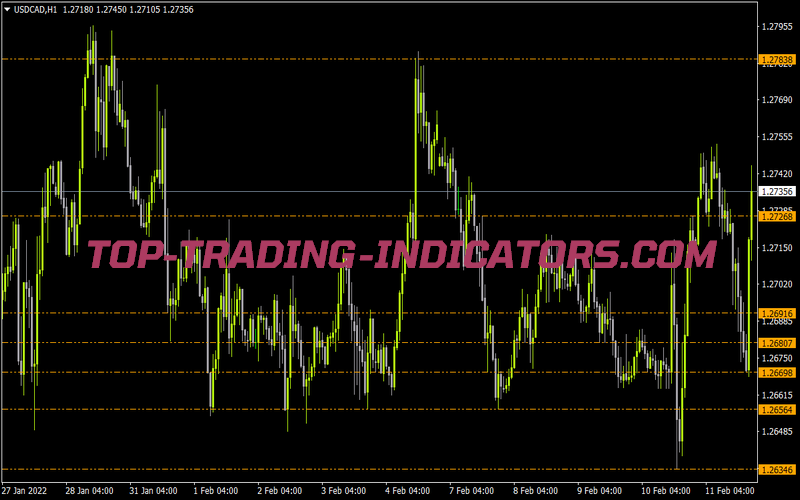 Autodayfibswhiteknight for MT4