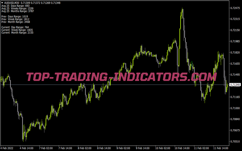 Avg Daily Range 1 for MT4