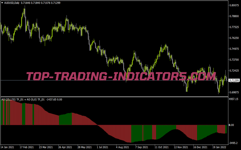 Awesome MTF Nl for MT4