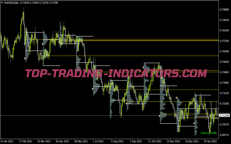 Ay Marketprofiledwm V1 31 Rev1nmc for MT4