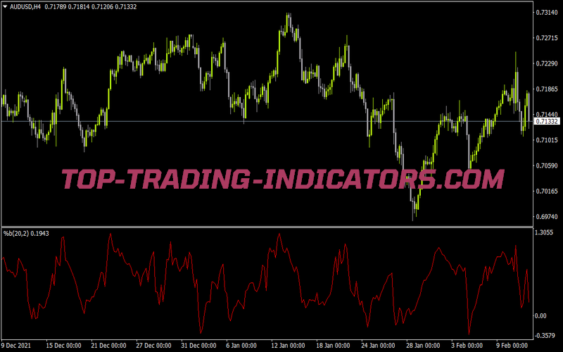 B-Indicator • MT4 Indicators [mq4 & Ex4] • Top-Trading-Indicators.com