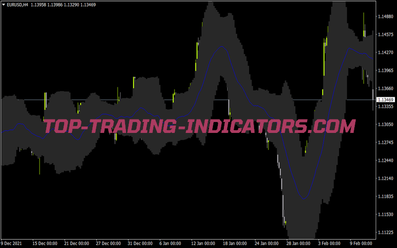 BB Cloud Trading Indicator