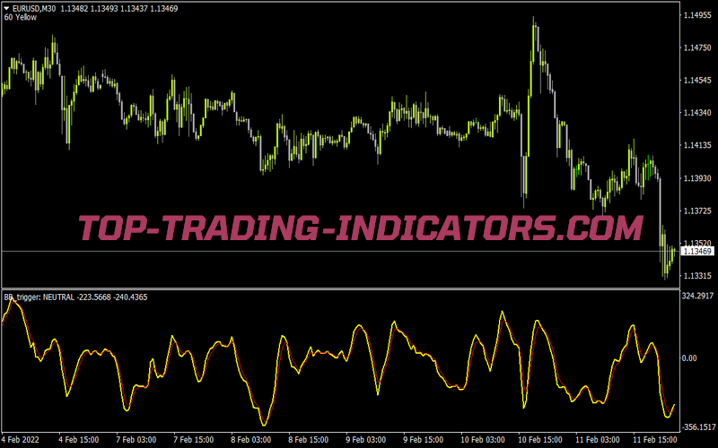 Bb Trigger for MT4