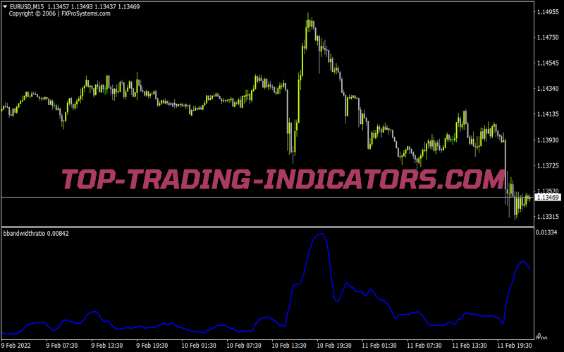 Bbandwidthratio for MT4