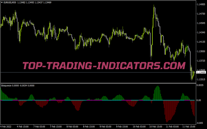 Bbsqueeze for MT4