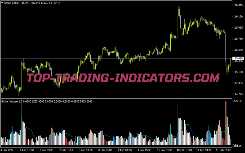 Better Volume 1 5 New Alerts for MT4
