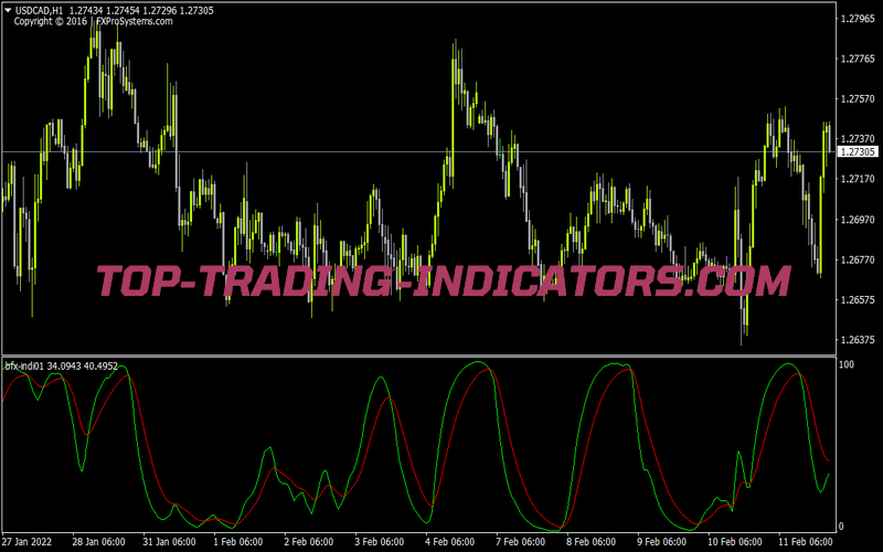 Bfx Indi01 for MT4