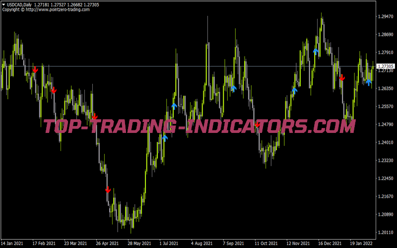 Billwilliams Tz for MT4