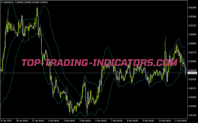 Bollinger Bands Mtfalerts for MT4