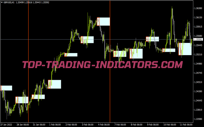 Breakout Eagle Indicator for MT4
