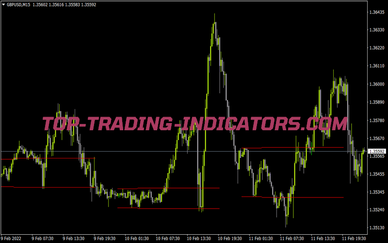 Breakout Zones for MT4