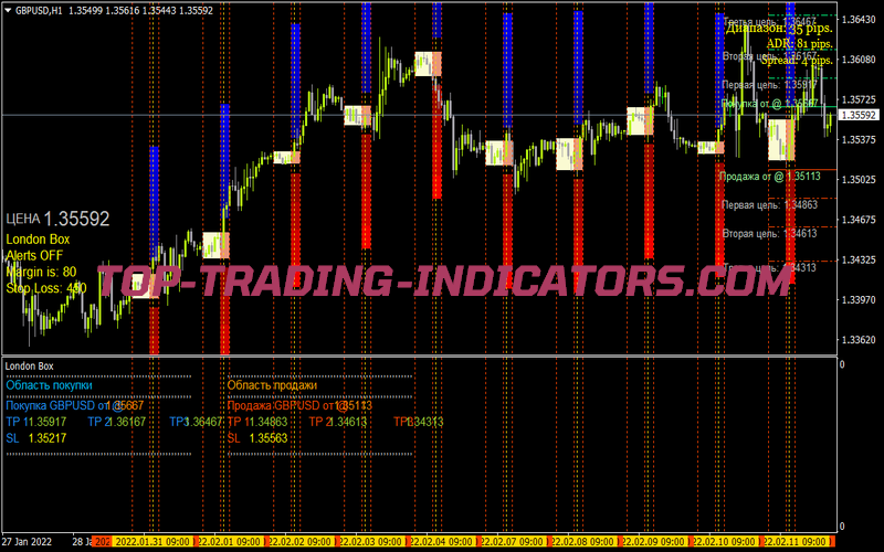 Breakoutboxesv2 06v for MT4