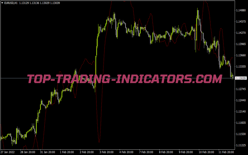 Bullseye Forecaster V1 1 for MT4
