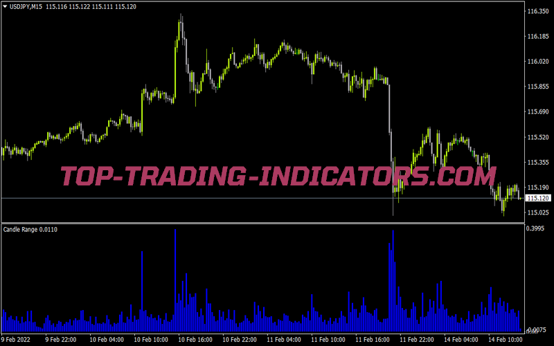 Candle Range H for MT4
