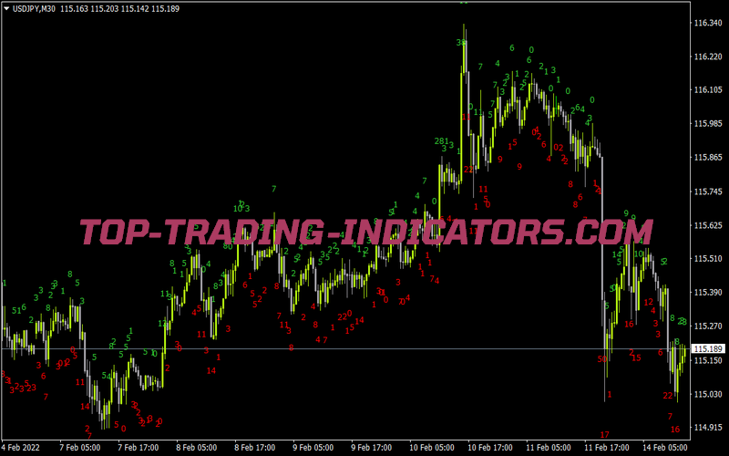 Candlebodym1 for MT4