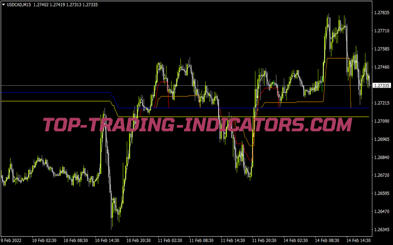Carmens Eyes V3 Indicator for MT4